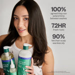 Tea Tree & Rosemary Scalp Serum for All Hair Types, 4 Fl Oz